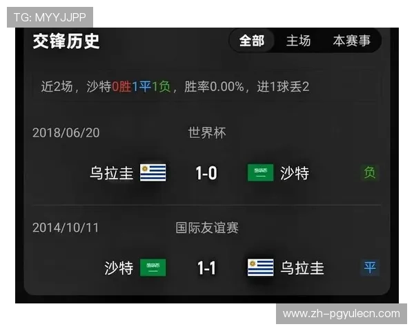 2026年世界杯沙特阿拉伯与乌拉圭比赛转播时间及频道介绍,足球迷必看完整指南 2026年世界杯沙特阿拉伯与乌拉圭比赛转播时间及频道介绍,足球迷必看完整指南
